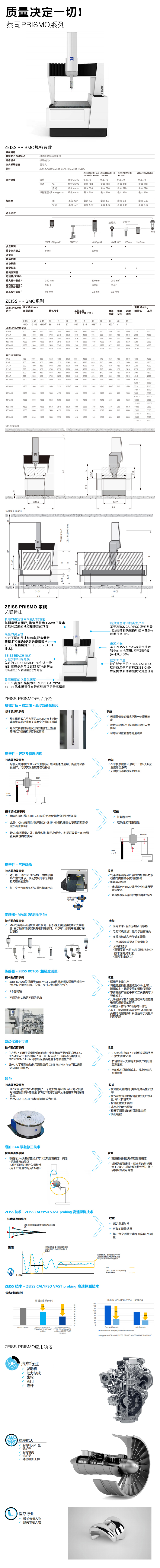 ZEISS PRISMO系列三坐標(biāo)測(cè)量機(jī)圖.jpg